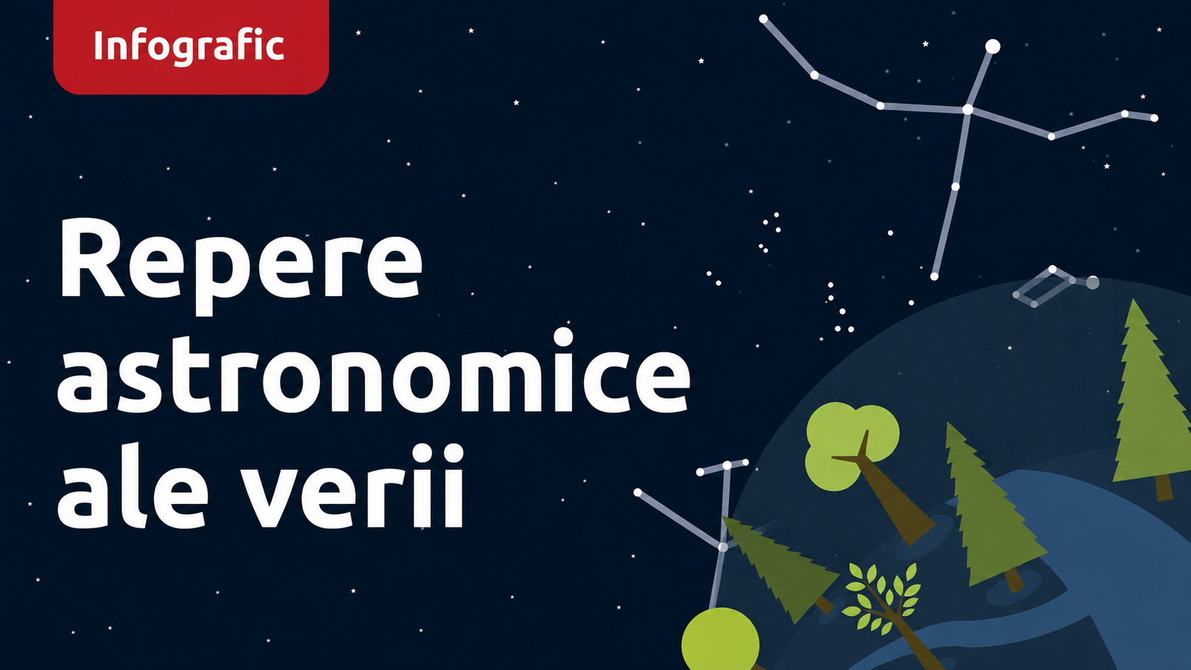 Infografic: Evenimente astronomice importante în vara anului 2026